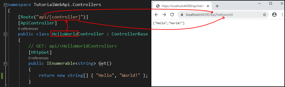 The API URL creation based on the controller name.