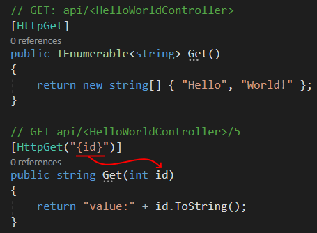 Getting a list of resources or a specific one by its id.