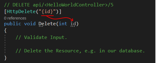 The scaffold generated code to delete a resource via DELETE.