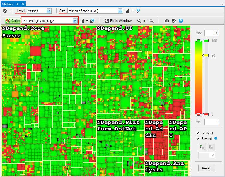 Treemap of the percentage coverage metric.